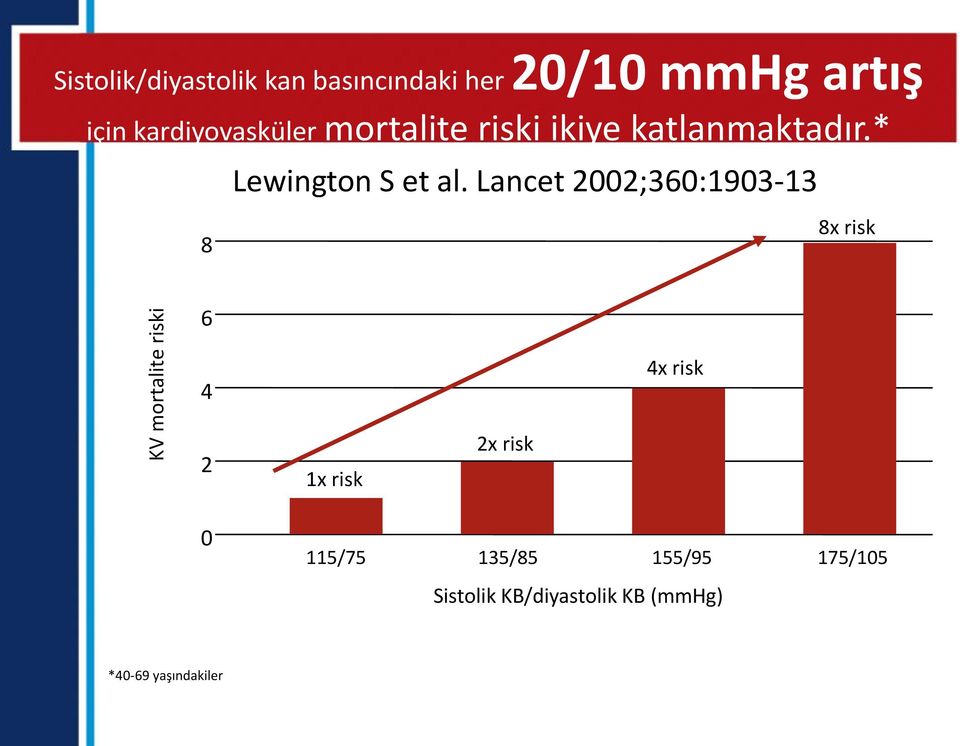 * 8 Lewington S et al.