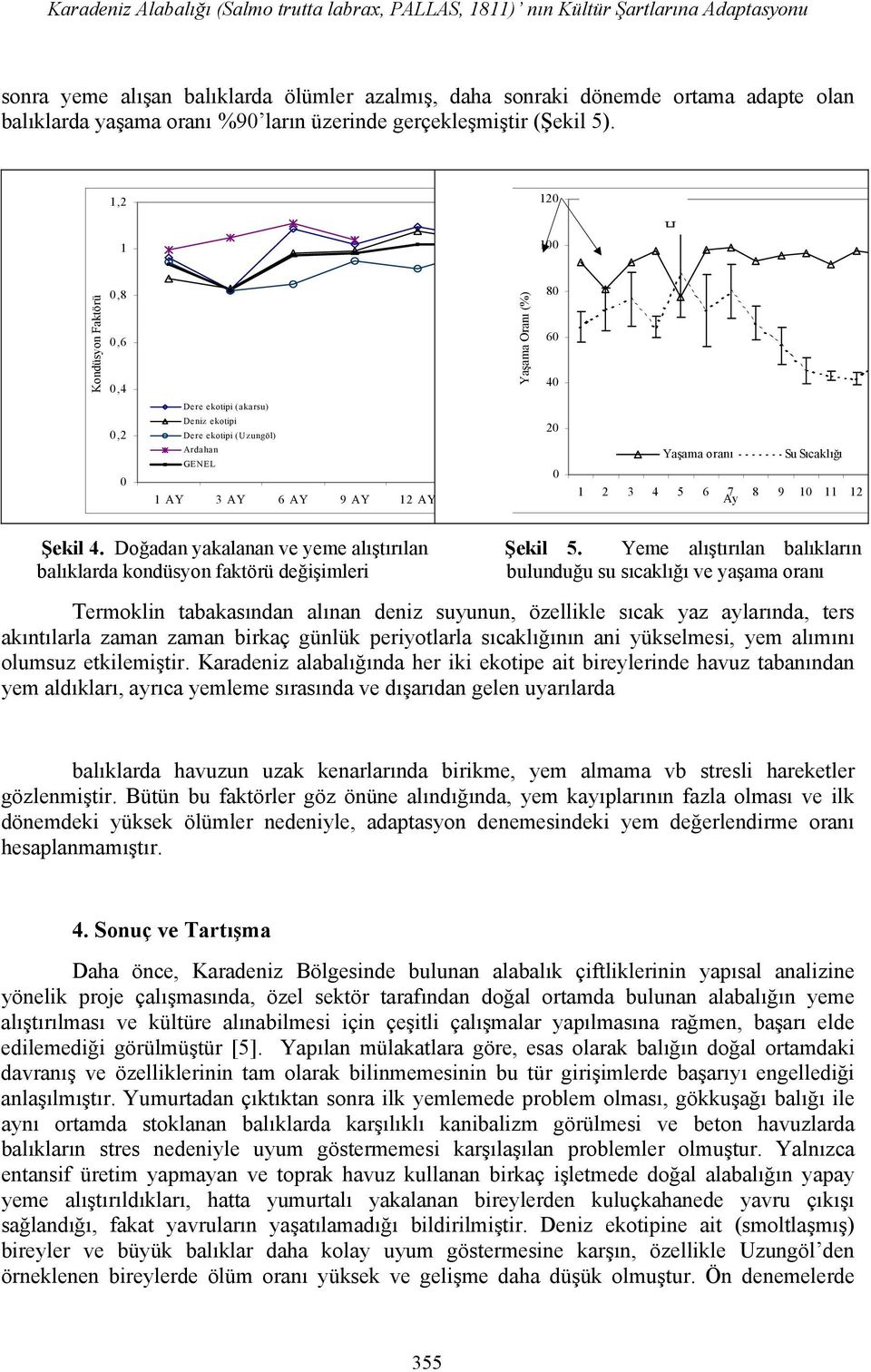 1,2 120 1 100 H Kondüsyon Faktörü 0,8 0,6 0,4 Yaşama Oranı (%) 80 60 40 Dere ekotipi (akarsu) 0,2 0 Deniz ekotipi Dere ekotipi (Uzungöl) Ardahan GENEL 1 AY 3 AY 6 AY 9 AY 12 AY 20 0 Yaşama oranı Su