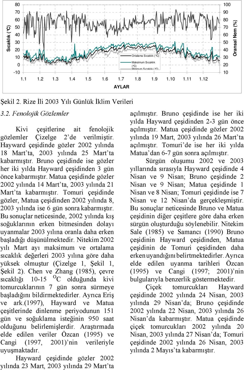 Hayward çeşidinde gözler 2002 yılında 18 Mart ta, 2003 yılında 25 Mart ta kabarmıştır. Bruno çeşidinde ise gözler her iki yılda Hayward çeşidinden 3 gün önce kabarmıştır.