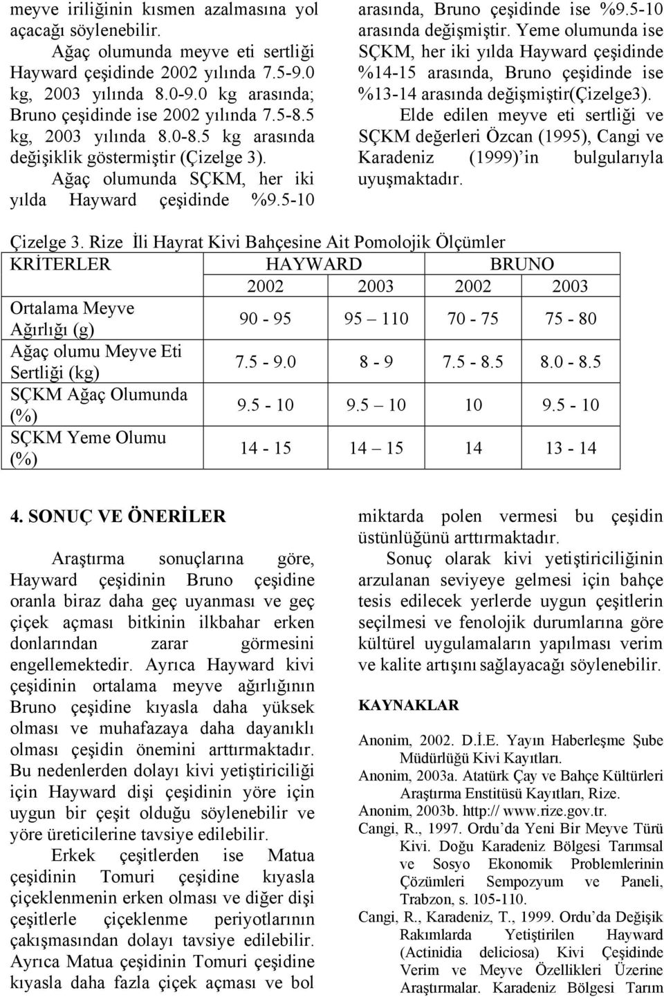 5-10 arasında, Bruno çeşidinde ise %9.5-10 arasında değişmiştir. Yeme olumunda ise SÇKM, her iki yılda Hayward çeşidinde %14-15 arasında, Bruno çeşidinde ise %13-14 arasında değişmiştir(çizelge3).