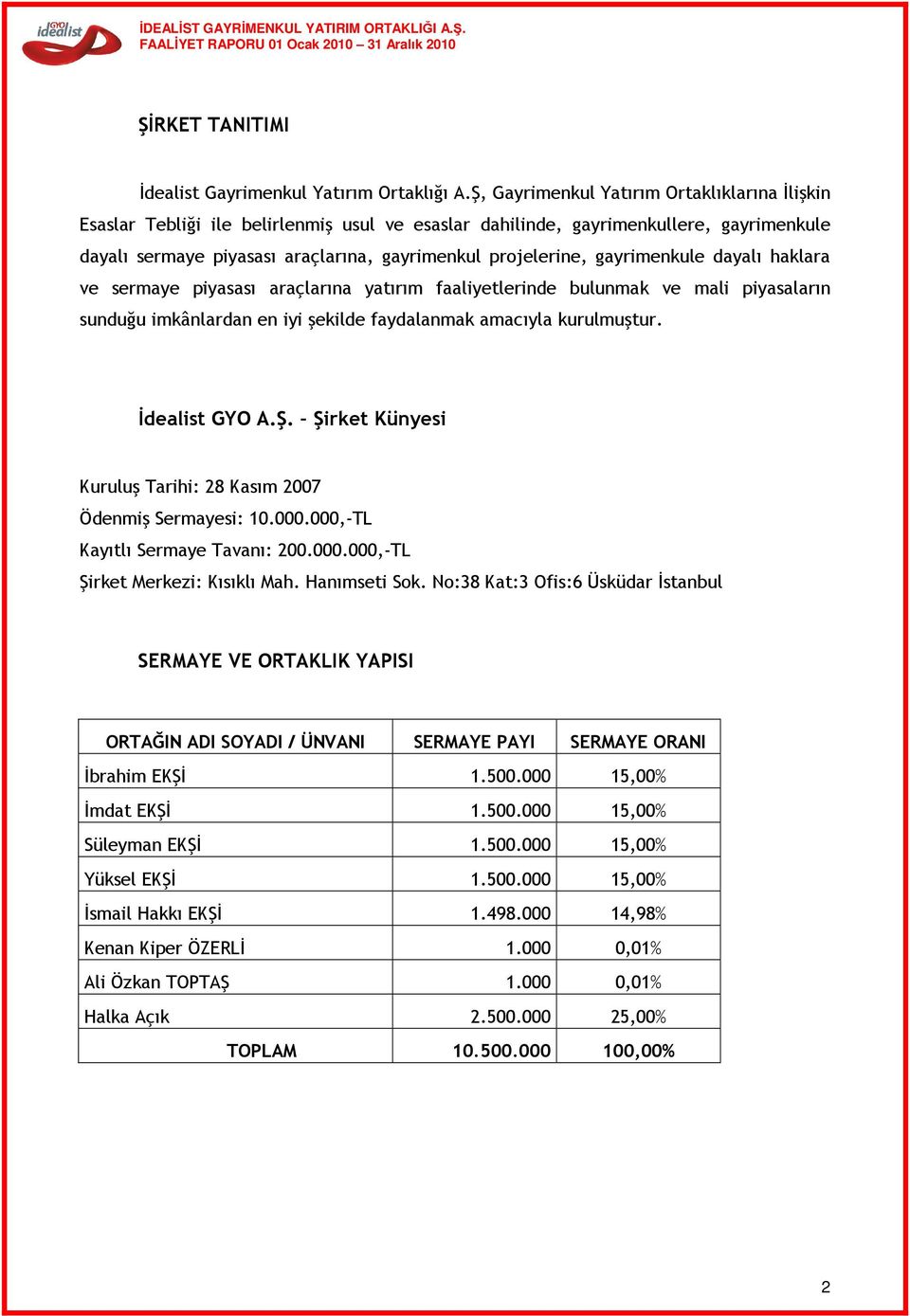 gayrimenkule dayalı haklara ve sermaye piyasası araçlarına yatırım faaliyetlerinde bulunmak ve mali piyasaların sunduğu imkânlardan en iyi şekilde faydalanmak amacıyla kurulmuştur. İdealist GYO A.Ş.