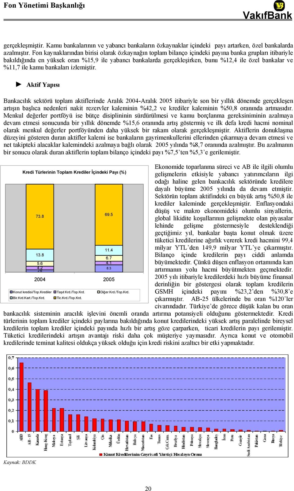 bankalar ve %11,7 ile kamu bankaları izlemiştir.