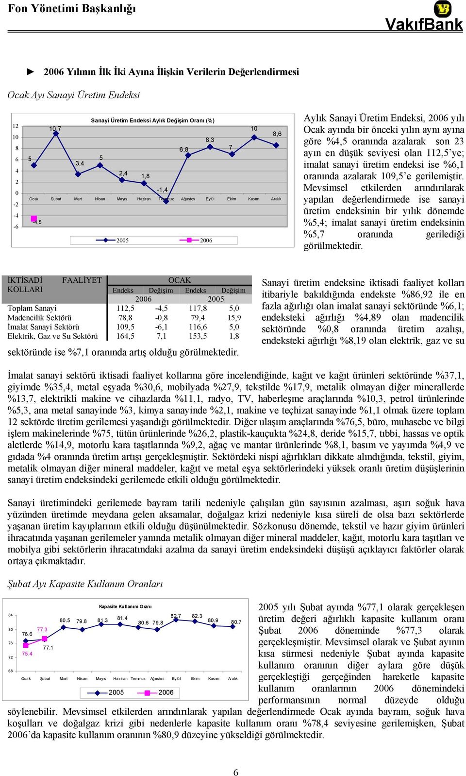 azalarak son 23 ayın en düşük seviyesi olan 112,5 ye; imalat sanayi üretim endeksi ise %6,1 oranında azalarak 109,5 e gerilemiştir.