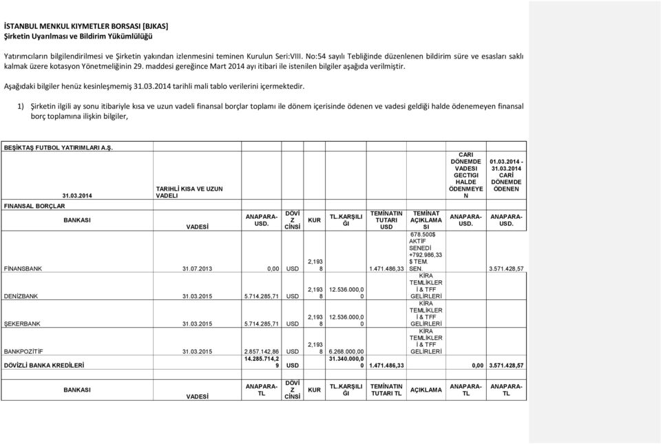 Aşağıdaki bilgiler henüz kesinleşmemiş 31.03.2014 tarihli mali tablo verilerini içermektedir.