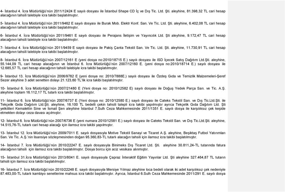 402,08 TL cari hesap alacağının tahsili talebiyle icra takibi başlatılmıştır. 6- İstanbul 4. İcra Müdürlüğü nün 2011/9461 E sayılı dosyası ile Perajans İletişim ve Yayıncılık Ltd. Şti aleyhine, 9.