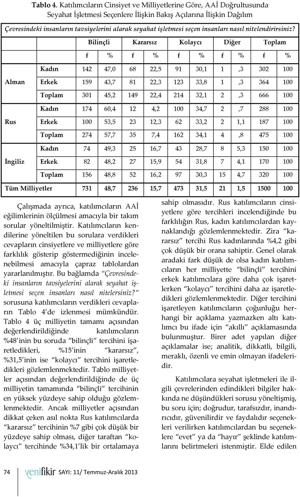 seçen insanları nasıl nitelendirirsiniz?