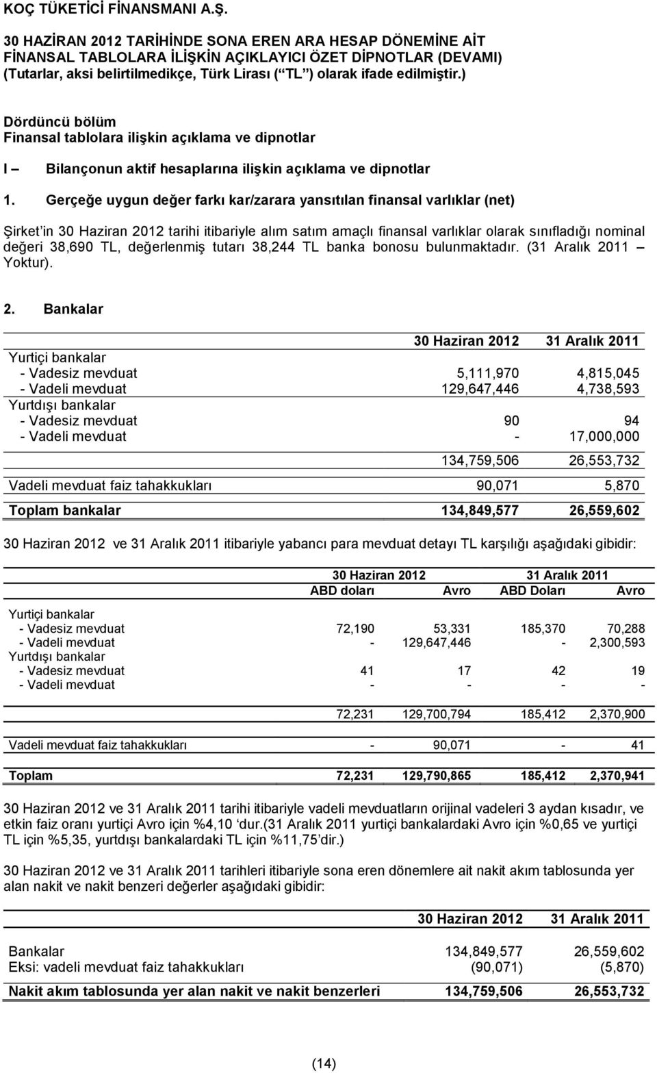 değerlenmiş tutarı 38,244 TL banka bonosu bulunmaktadır. (31 Aralık 20