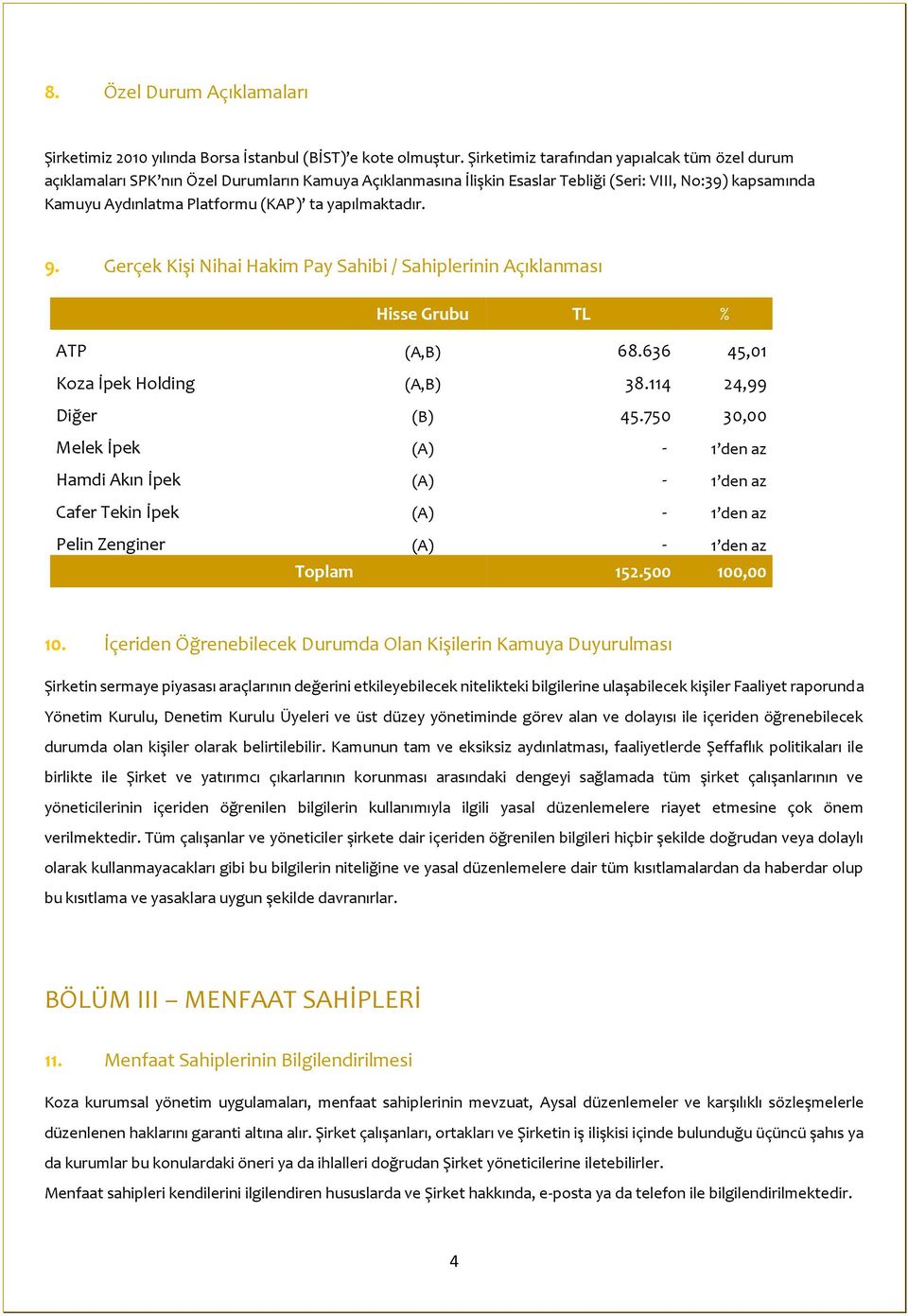 yapılmaktadır. 9. Gerçek Kişi Nihai Hakim Pay Sahibi / Sahiplerinin Açıklanması Hisse Grubu TL % ATP (A,B) 68.636 45,01 Koza İpek Holding (A,B) 38.114 24,99 Diğer (B) 45.