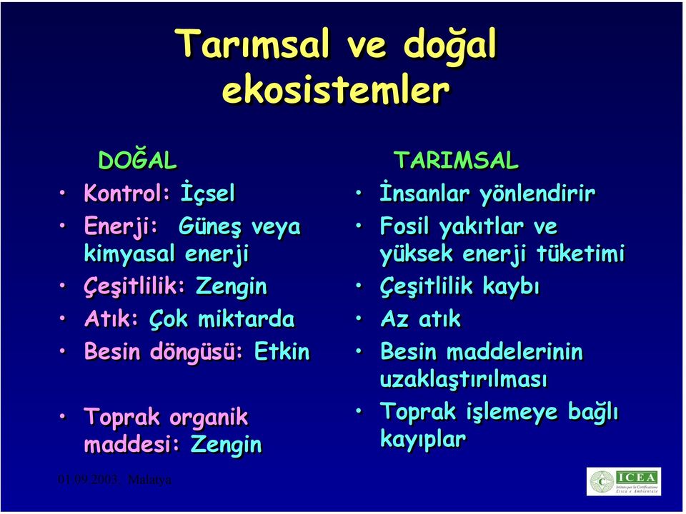 maddesi: Zengin TARIMSAL İnsanlar yönlendirir Fosil yakıtlar ve yüksek enerji