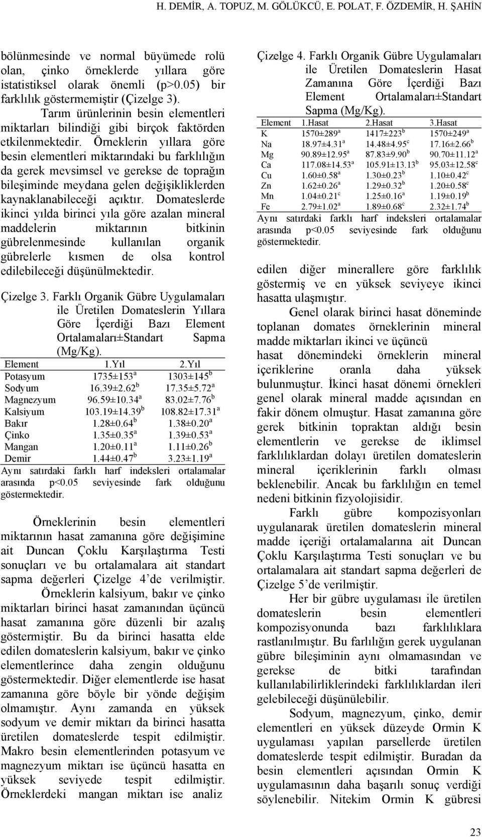 Örneklerin yıllara göre besin elementleri miktarındaki bu farklılığın da gerek mevsimsel ve gerekse de toprağın bileşiminde meydana gelen değişikliklerden kaynaklanabileceği açıktır.