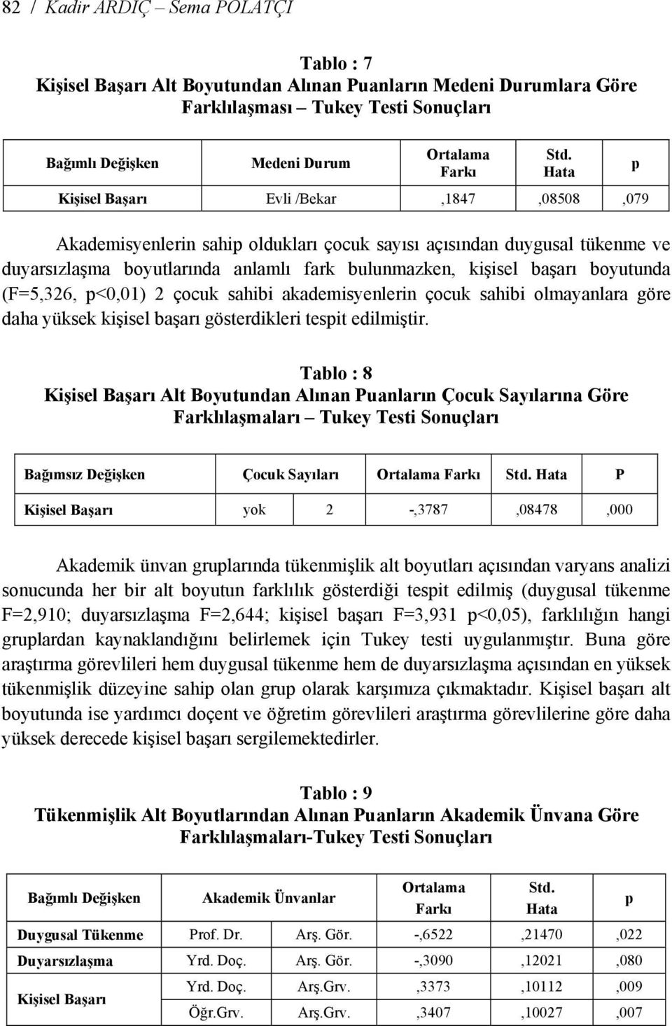 boyutunda (F=5,326, p<0,01) 2 çocuk sahibi akademisyenlerin çocuk sahibi olmayanlara göre daha yüksek kişisel başarı gösterdikleri tespit edilmiştir.