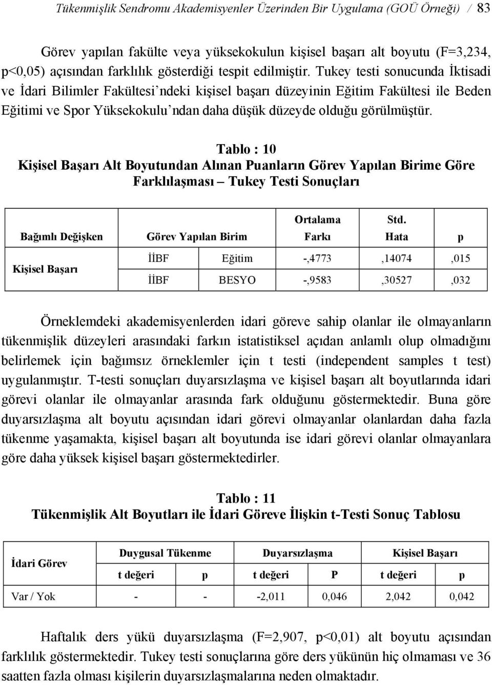 Tablo : 10 Kişisel Başarı Alt Boyutundan Alınan Puanların Görev Yapılan Birime Göre Farklılaşması Tukey Testi Sonuçları Bağımlı Değişken Görev Yapılan Birim Ortalama Farkı Std.