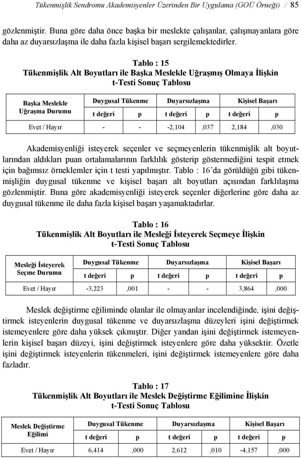 Tablo : 15 Tükenmişlik Alt Boyutları ile Başka Meslekle Uğraşmış Olmaya İlişkin t-testi Sonuç Tablosu Başka Meslekle Uğraşma Durumu Duygusal Tükenme Duyarsızlaşma Kişisel Başarı t değeri p t değeri p