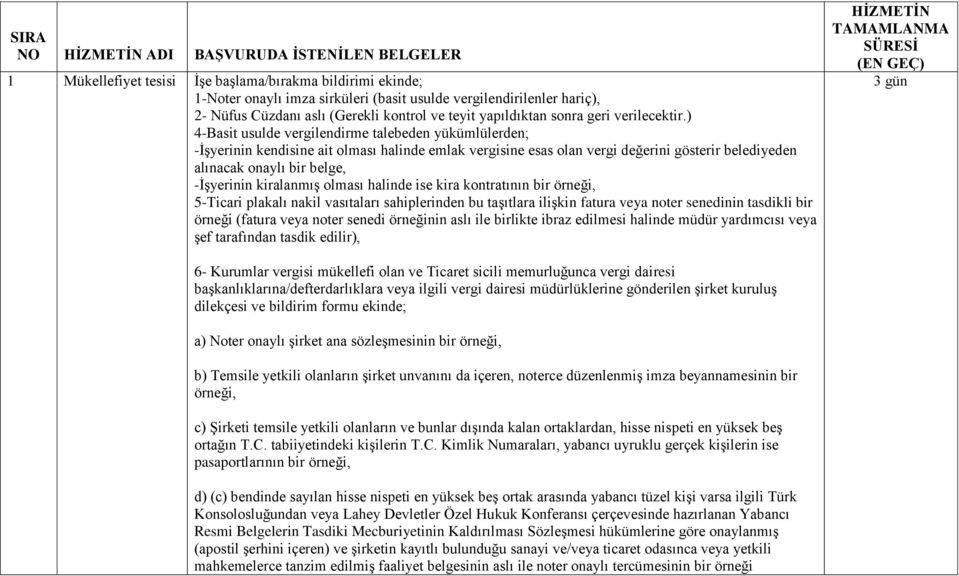 ) 4-Basit usulde vergilendirme talebeden yükümlülerden; -İşyerinin kendisine ait olması halinde emlak vergisine esas olan vergi değerini gösterir belediyeden alınacak onaylı bir belge, -İşyerinin