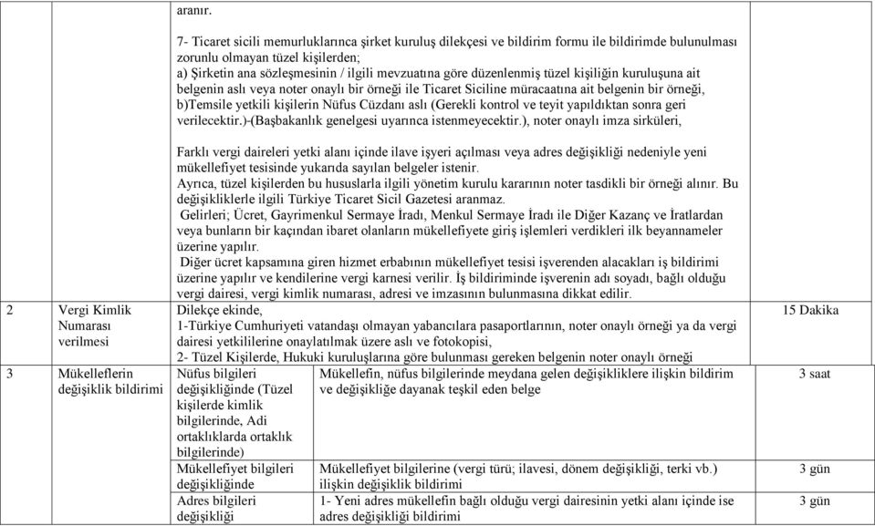 düzenlenmiş tüzel kişiliğin kuruluşuna ait belgenin aslı veya noter onaylı bir örneği ile Ticaret Siciline müracaatına ait belgenin bir örneği, b)temsile yetkili kişilerin Nüfus Cüzdanı aslı (Gerekli