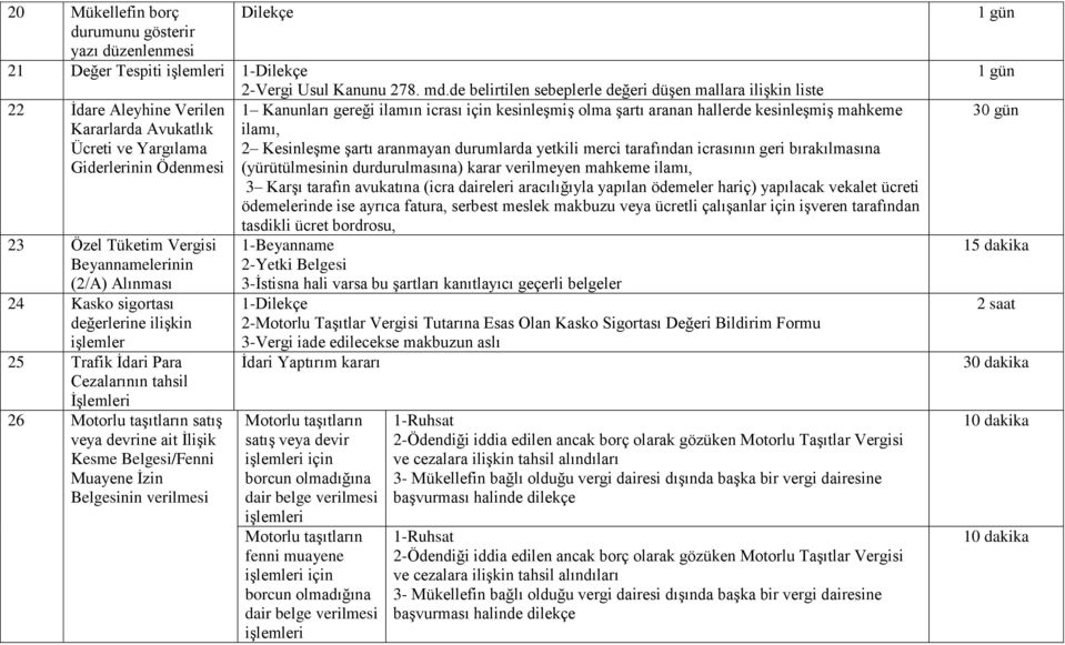 Kesme Belgesi/Fenni Muayene İzin Belgesinin verilmesi 2-Vergi Usul Kanunu 278. md.