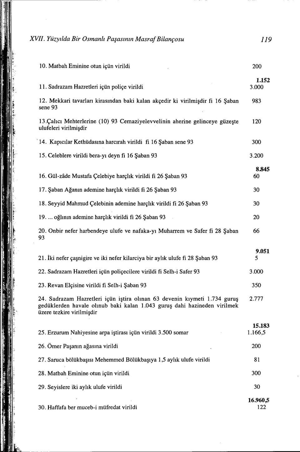 Kapıcılar Kethüdasına harcırah virildi fi 16 Şaban sene 93 15. Celeblere viri1di bera-yı deyn fi 16 Şaban 93 16. Gül-zade Mustafa Çelebiye harçhk virildi fi 26 Şaban 93 17.