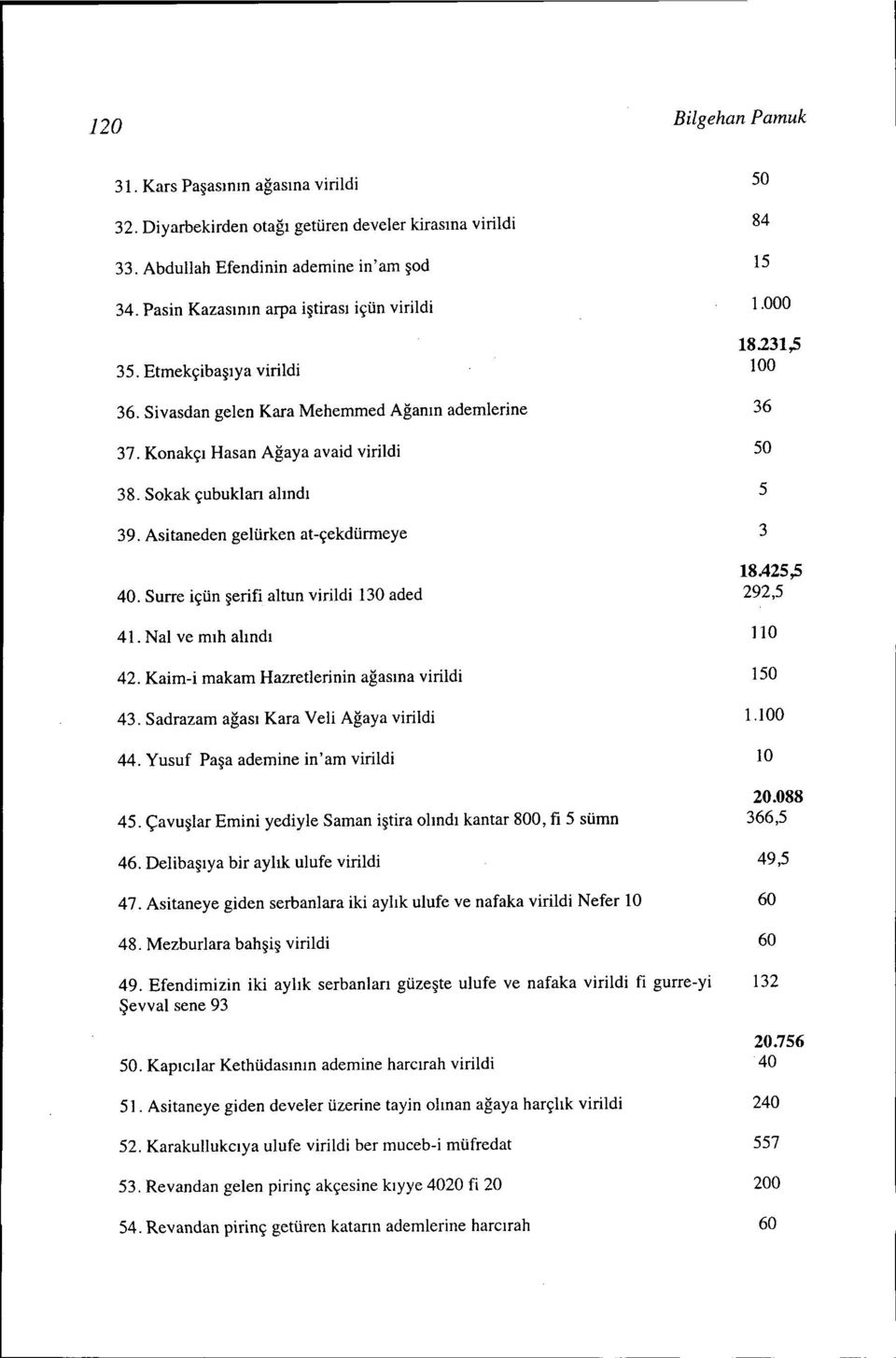 Asitaneden gelürken at-çekdürmeye 40. Surre içün şerifi altun virildi 130 aded 41. Nal ve mıh alındı 42. Kaim-i makam Hazretlerinin ağasına virildi 43. Sadrazam ağası Kara Veli Ağaya virildi 44.