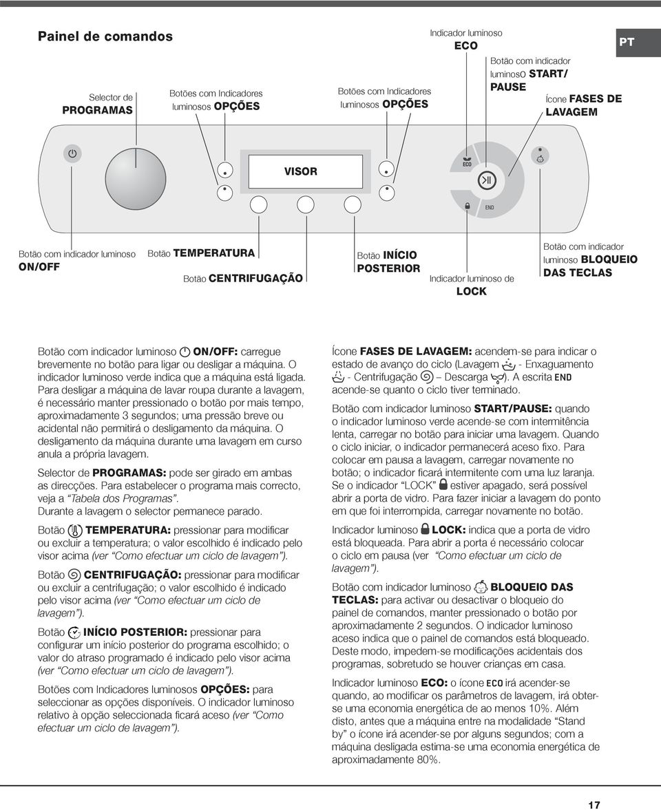 com indicador luminoso ON/OFF: carregue brevemente no botão para ligar ou desligar a máquina. O indicador luminoso verde indica que a máquina está ligada.