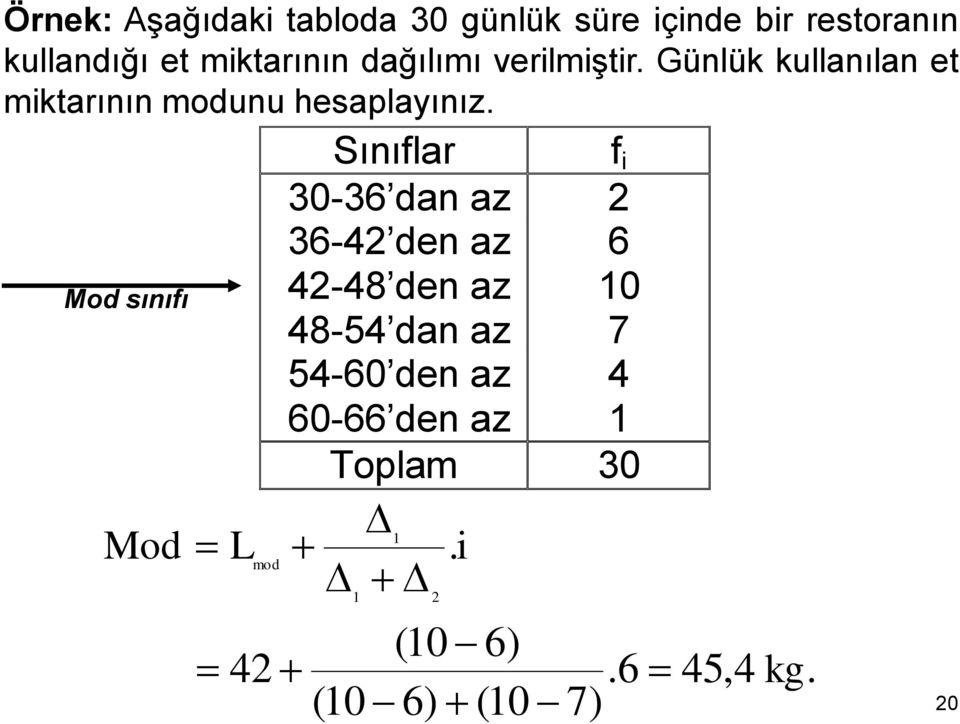 Mod sııı Mod L mod 42 Sıılar 30-36 da az 2 36-42 de az 6 42-48 de az 0