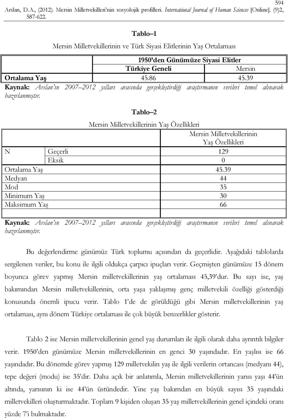 39 Medyan 44 Mod 35 Minimum Yaş 30 Maksimum Yaş 66 Bu değerlendirme günümüz Türk toplumu açısından da geçerlidir.