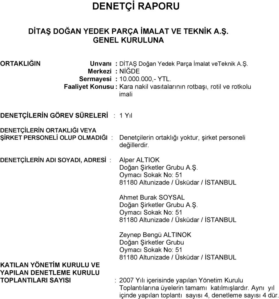 yoktur, şirket personeli değillerdir. DENETÇİLERİN ADI SOYADI, ADRESİ : Alper ALTIOK Doğan Şirketler Grubu A.Ş. Oymacı Sokak No: 51 81180 Altunizade / Üsküdar / İSTANBUL Ahmet Burak SOYSAL Doğan Şirketler Grubu A.