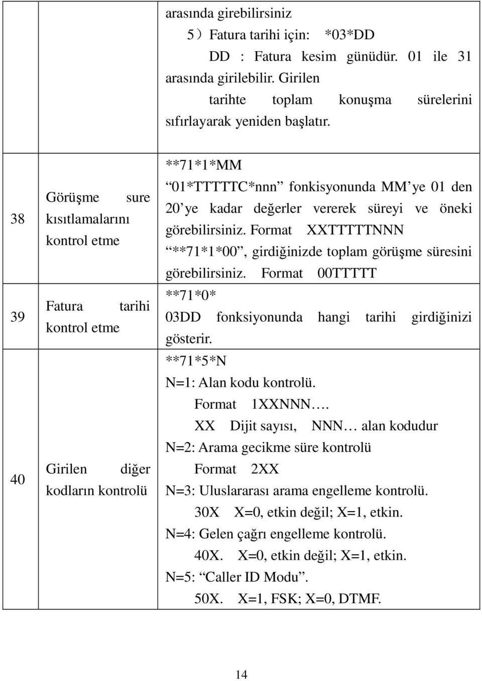 öneki görebilirsiniz. Format XXTTTTTNNN **71*1*00, girdiğinizde toplam görüşme süresini görebilirsiniz. Format 00TTTTT **71*0* 03DD fonksiyonunda hangi tarihi girdiğinizi gösterir.