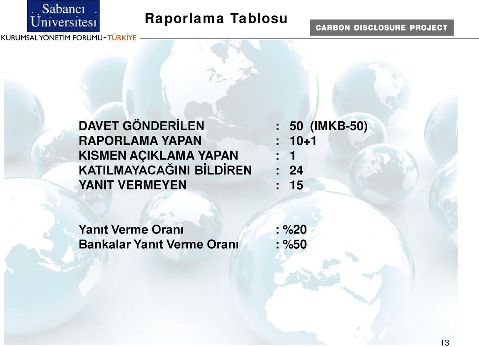 KATILMAYACAĞINI BİLDİREN : 24 YANIT VERMEYEN : 15