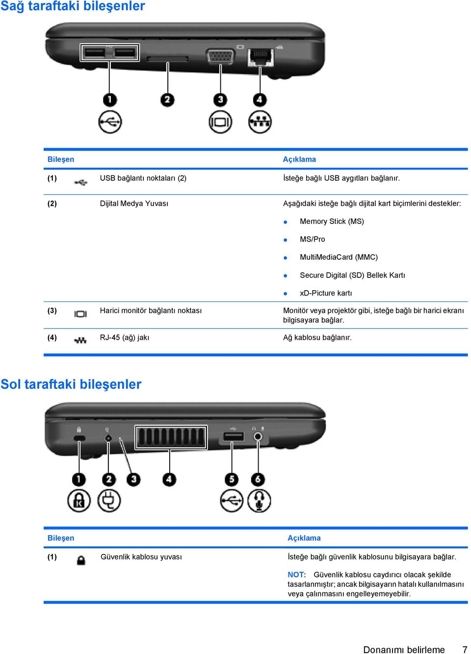 (3) Harici monitör bağlantı noktası Monitör veya projektör gibi, isteğe bağlı bir harici ekranı bilgisayara bağlar. (4) RJ-45 (ağ) jakı Ağ kablosu bağlanır.