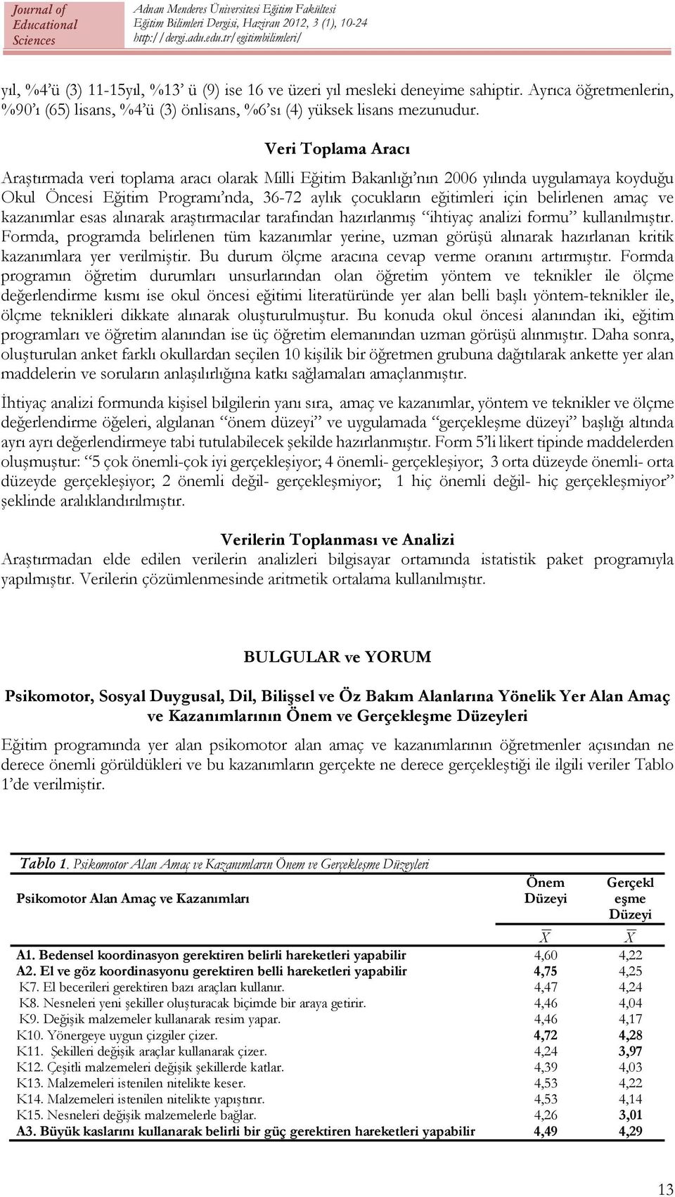 amaç ve kazanımlar esas alınarak araştırmacılar tarafından hazırlanmış ihtiyaç analizi formu kullanılmıştır.