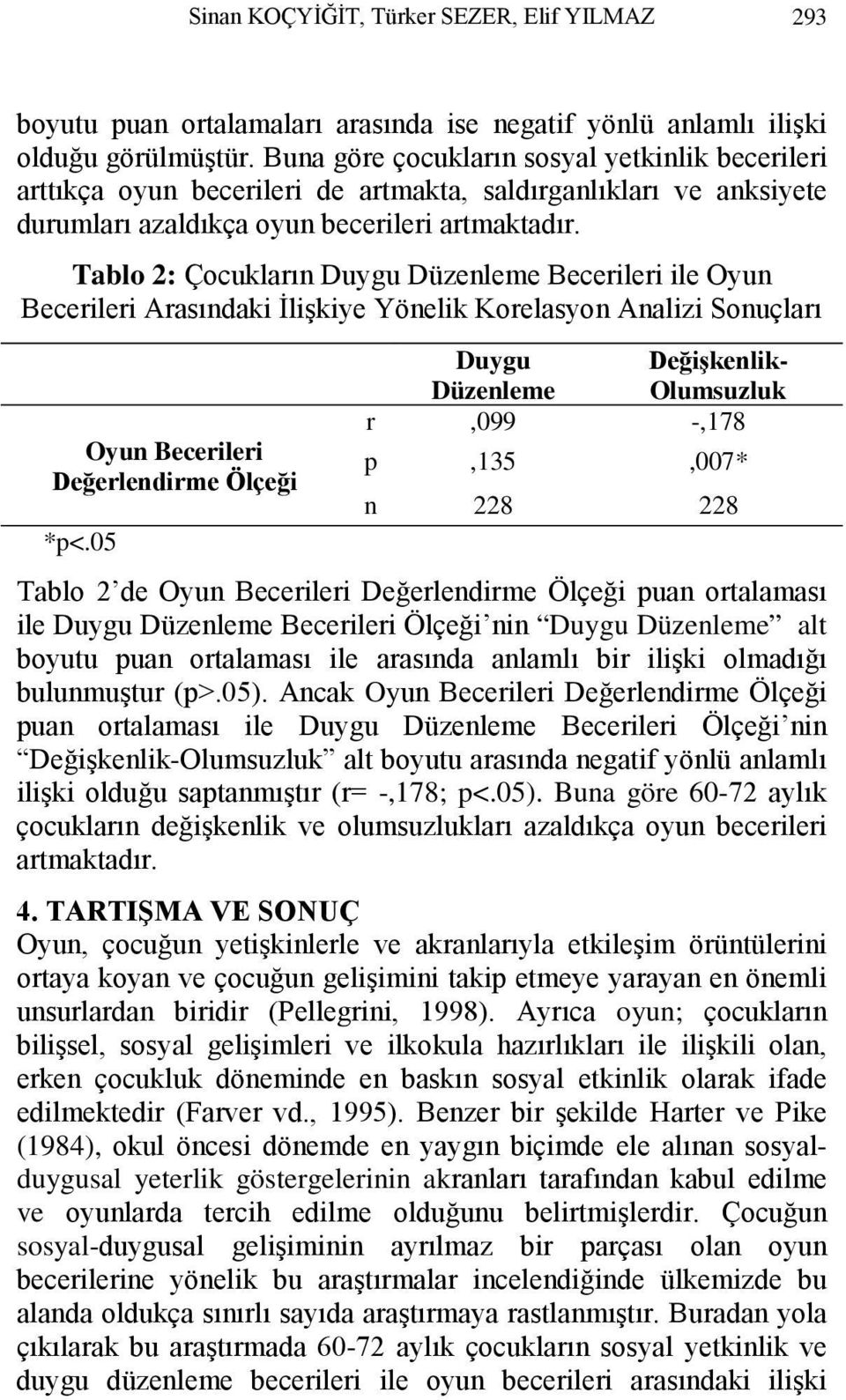 Tablo 2: Çocukların Duygu Düzenleme Becerileri ile Oyun Becerileri Arasındaki İlişkiye Yönelik Korelasyon Analizi Sonuçları Oyun Becerileri Değerlendirme Ölçeği *p<.