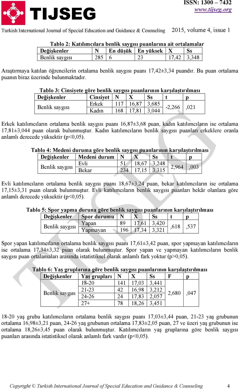 Tablo 3: Cinsiyete göre benlik saygısı puanlarının karşılaştırılması Değişkenler Cinsiyet N X Ss t p Erkek 117 16,87 3,685 Benlik saygısı -2,266,021 Kadın 168 17,81 3,044 Erkek katılımcıların