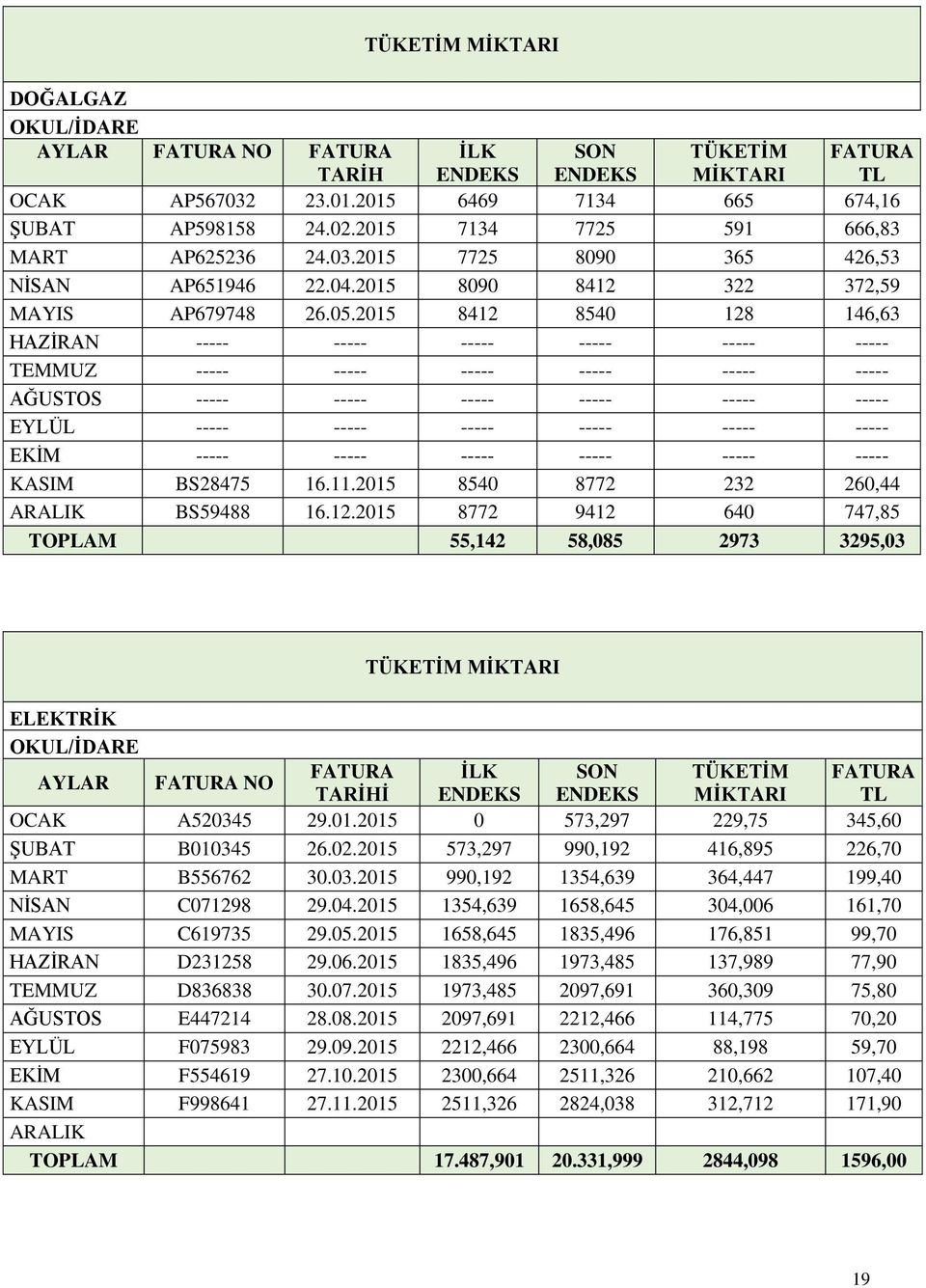 2015 8412 8540 128 146,63 HAZİRAN ----- ----- ----- ----- ----- ----- TEMMUZ ----- ----- ----- ----- ----- ----- AĞUSTOS ----- ----- ----- ----- ----- ----- EYLÜL ----- ----- ----- ----- ----- -----