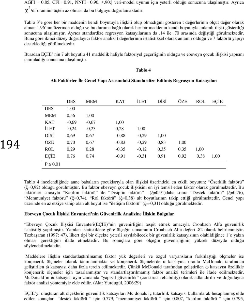 96 nın üzerinde olduğu ve bu duruma bağlı olarak her bir maddenin kendi boyutuyla anlamlı ilişki gösterdiği sonucuna ulaşılmıştır. Ayrıca standardize regresyon katsayılarının da.14 ile.