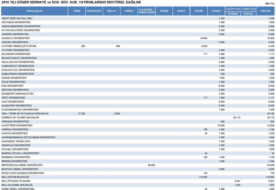 ATATÜRK ÜNİVERSİTESİ BALIKESİR ÜNİVERSİTESİ BÜLENT ECEVİT ÜNİVERSİTESİ CELAL BAYAR ÜNİVERSİTESİ CUMHURİYET ÜNİVERSİTESİ DOKUZ EYLÜL ÜNİVERSİTESİ DUMLUPINAR ÜNİVERSİTESİ DÜZCE ÜNİVERSİTESİ DİCLE