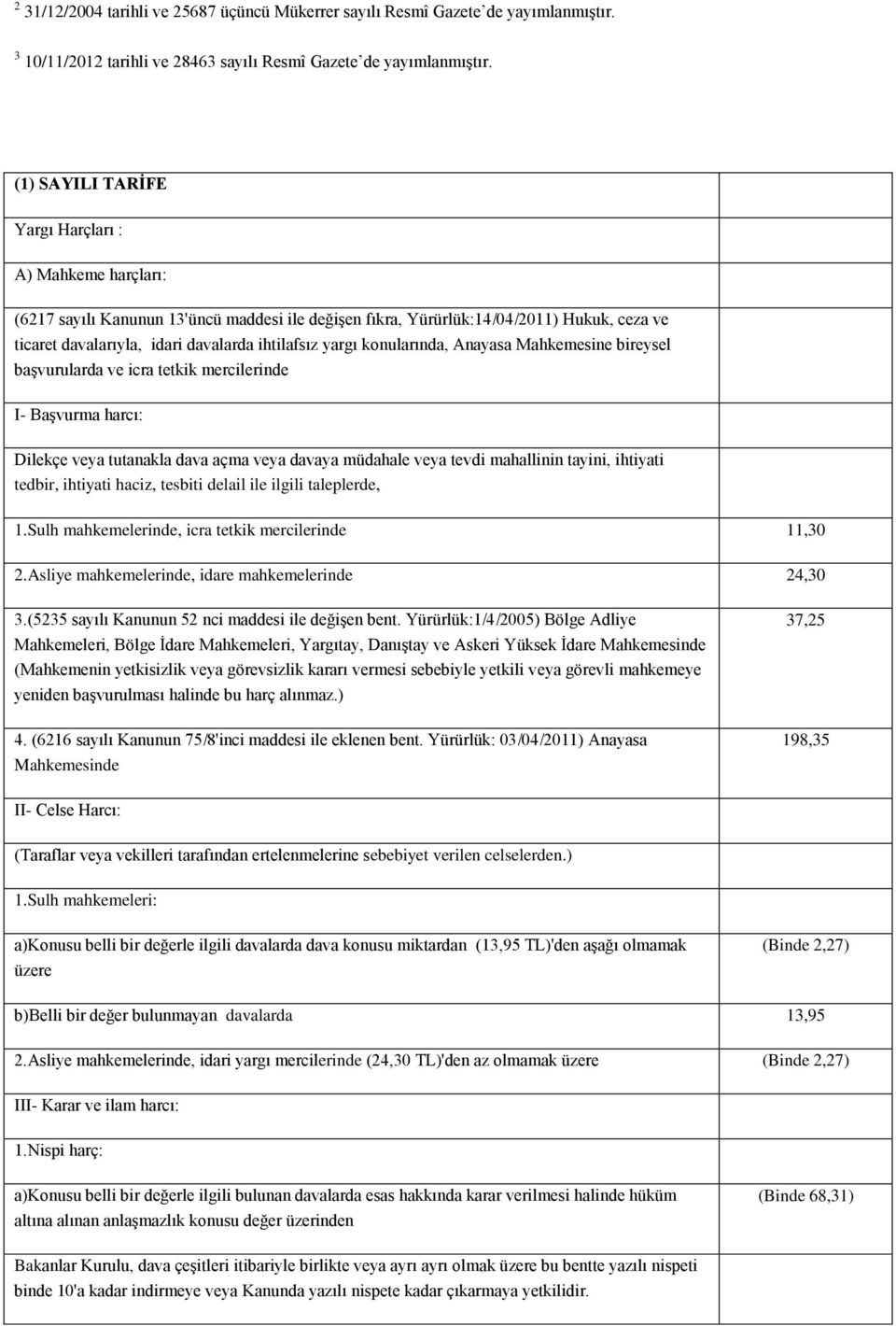 yargı konularında, Anayasa Mahkemesine bireysel baģvurularda ve icra tetkik mercilerinde I- BaĢvurma harcı: Dilekçe veya tutanakla dava açma veya davaya müdahale veya tevdi mahallinin tayini,