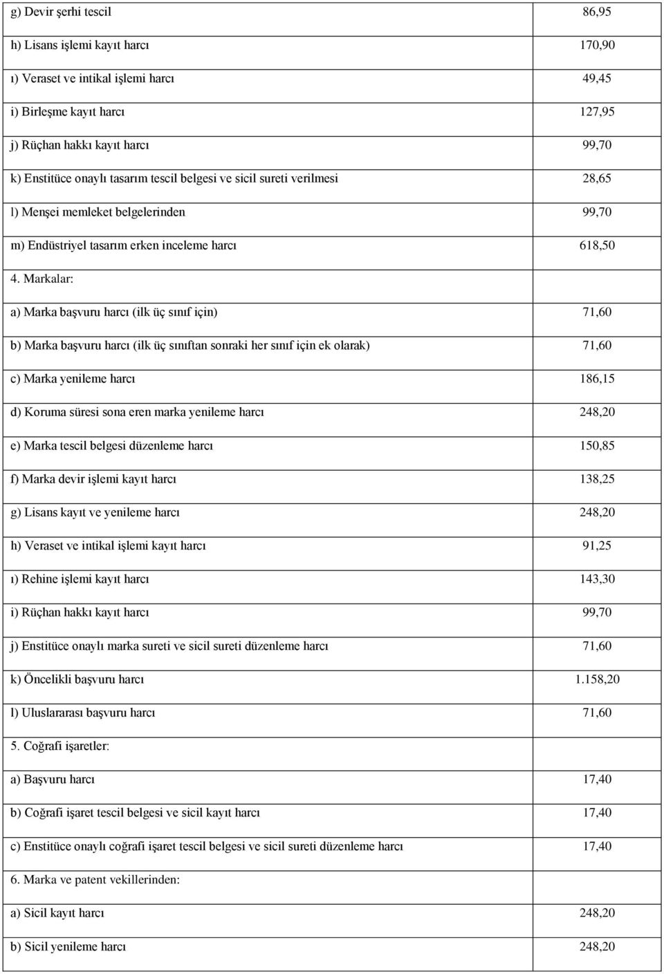 Markalar: a) Marka baģvuru harcı (ilk üç sınıf için) 71,60 b) Marka baģvuru harcı (ilk üç sınıftan sonraki her sınıf için ek olarak) 71,60 c) Marka yenileme harcı 186,15 d) Koruma süresi sona eren