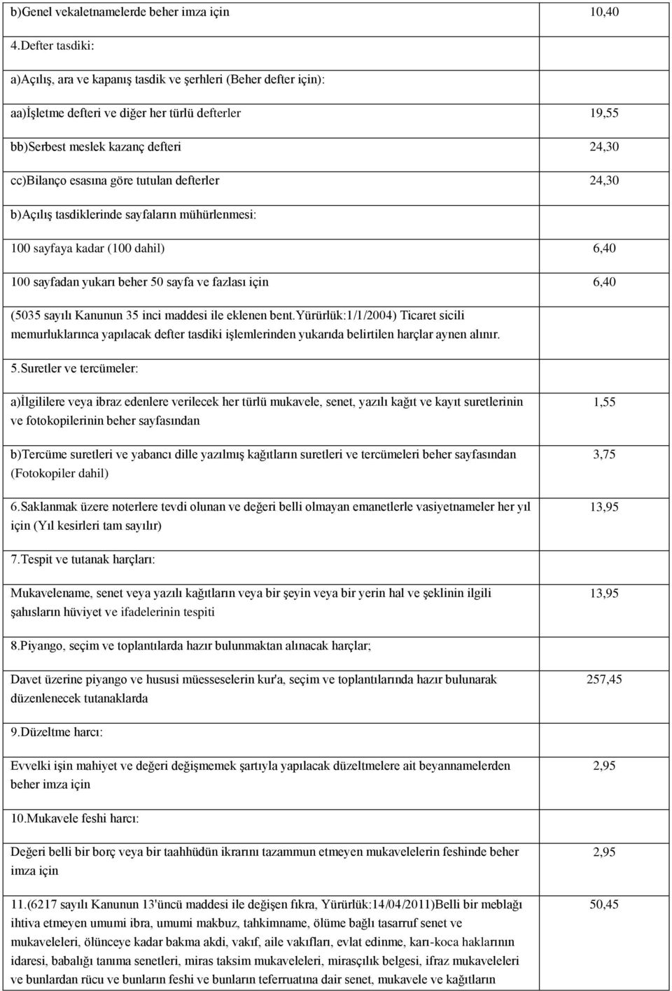 tutulan defterler 24,30 b)açılıģ tasdiklerinde sayfaların mühürlenmesi: 100 sayfaya kadar (100 dahil) 6,40 100 sayfadan yukarı beher 50 sayfa ve fazlası için 6,40 (5035 sayılı Kanunun 35 inci maddesi