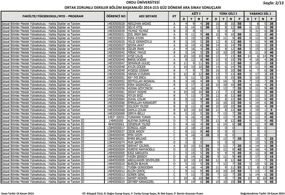 Yüksekokulu - Halkla İlişkiler ve Tanıtım 14830500031 İDİL İREM BAK A 9 11 9 45 10 9 10 50 8 12 8 40 Sosyal Bilimler Meslek Yüksekokulu - Halkla İlişkiler ve Tanıtım 14830500033 ESRA AYDIN B 5 15 5