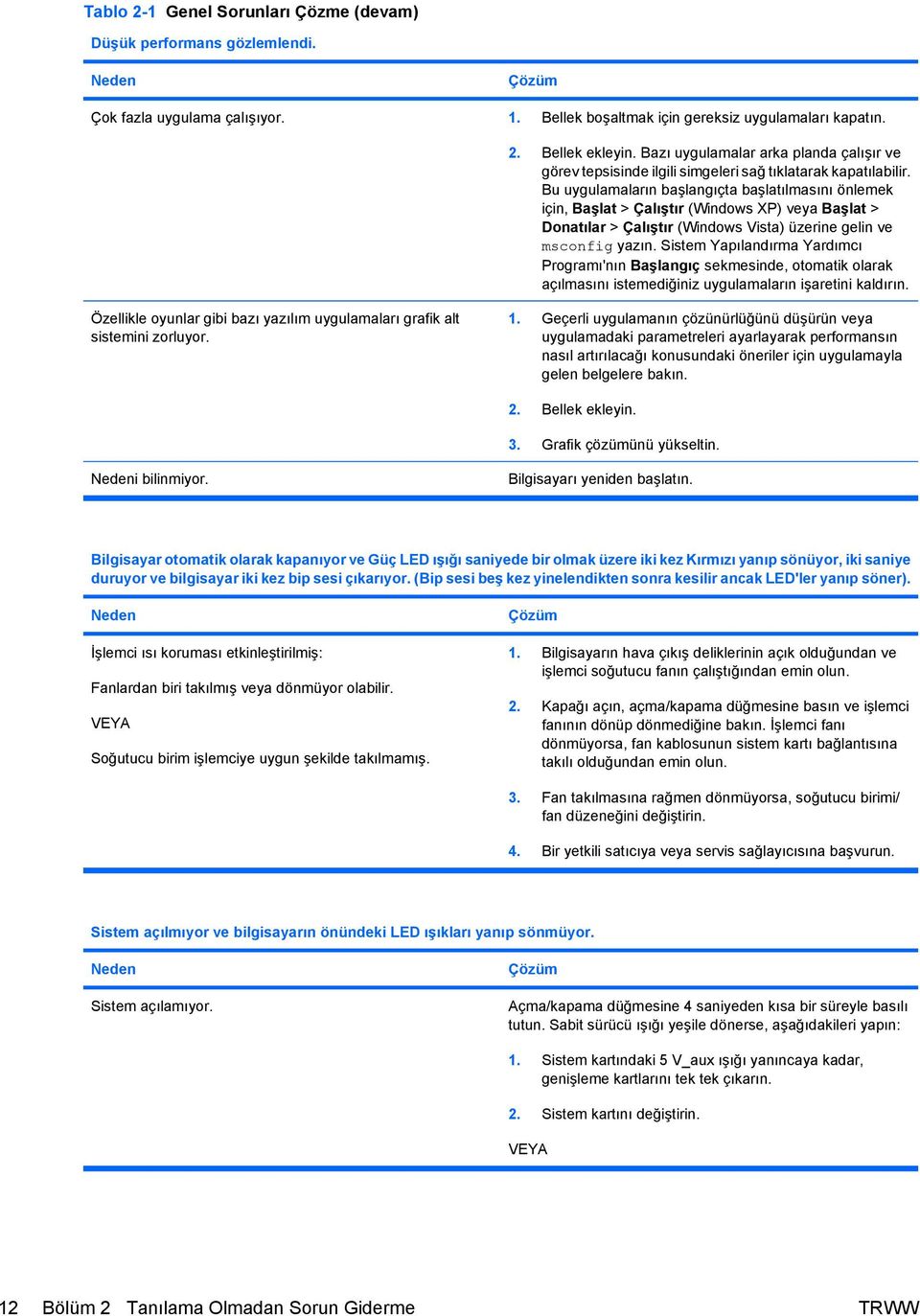 Bu uygulamaların başlangıçta başlatılmasını önlemek için, Başlat > Çalıştır (Windows XP) veya Başlat > Donatılar > Çalıştır (Windows Vista) üzerine gelin ve msconfig yazın.