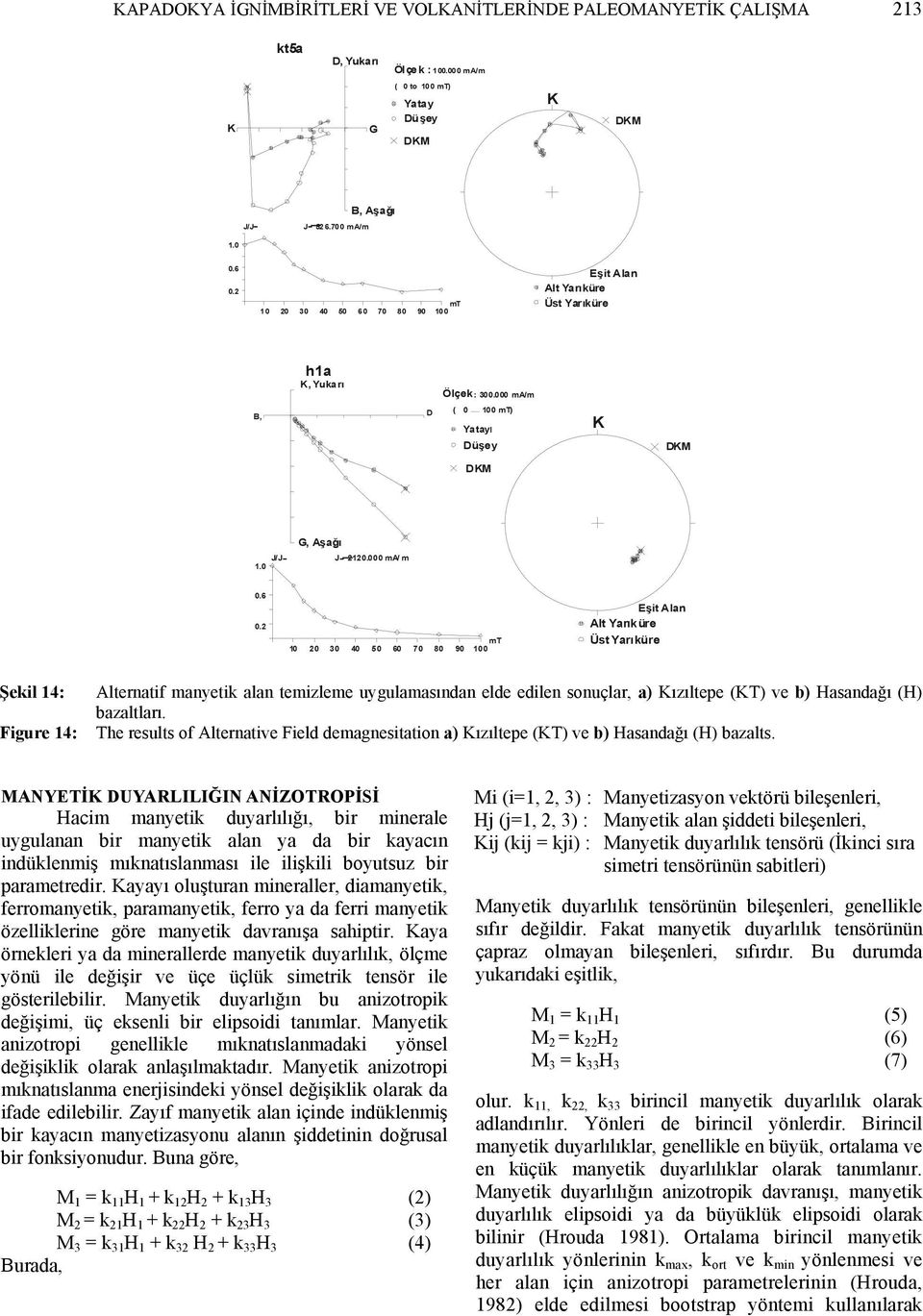 . mt 1 3 7 9 1 Eşit Alan Alt Yarıüre Üst Yarıüre Şeil 1: Figure 1: Alternatif manyeti alan temizleme uygulamasından elde edilen sonuçlar, a) ızıltepe (T) ve b) Hasandağı (H) bazaltları.