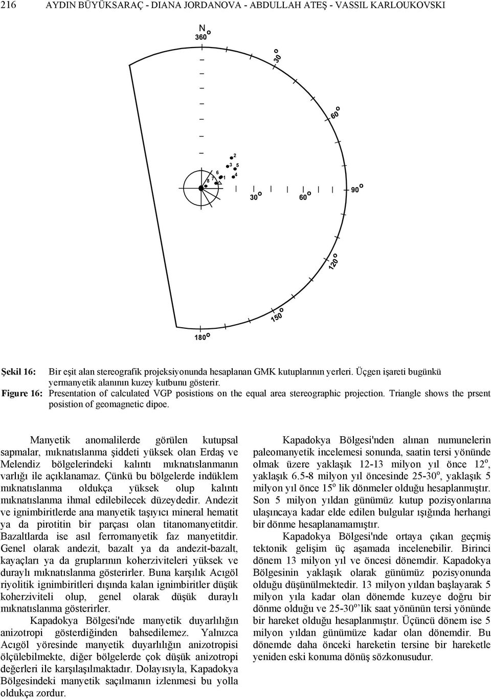 Triangle shows the prsent posistion of geomagnetic dipoe.