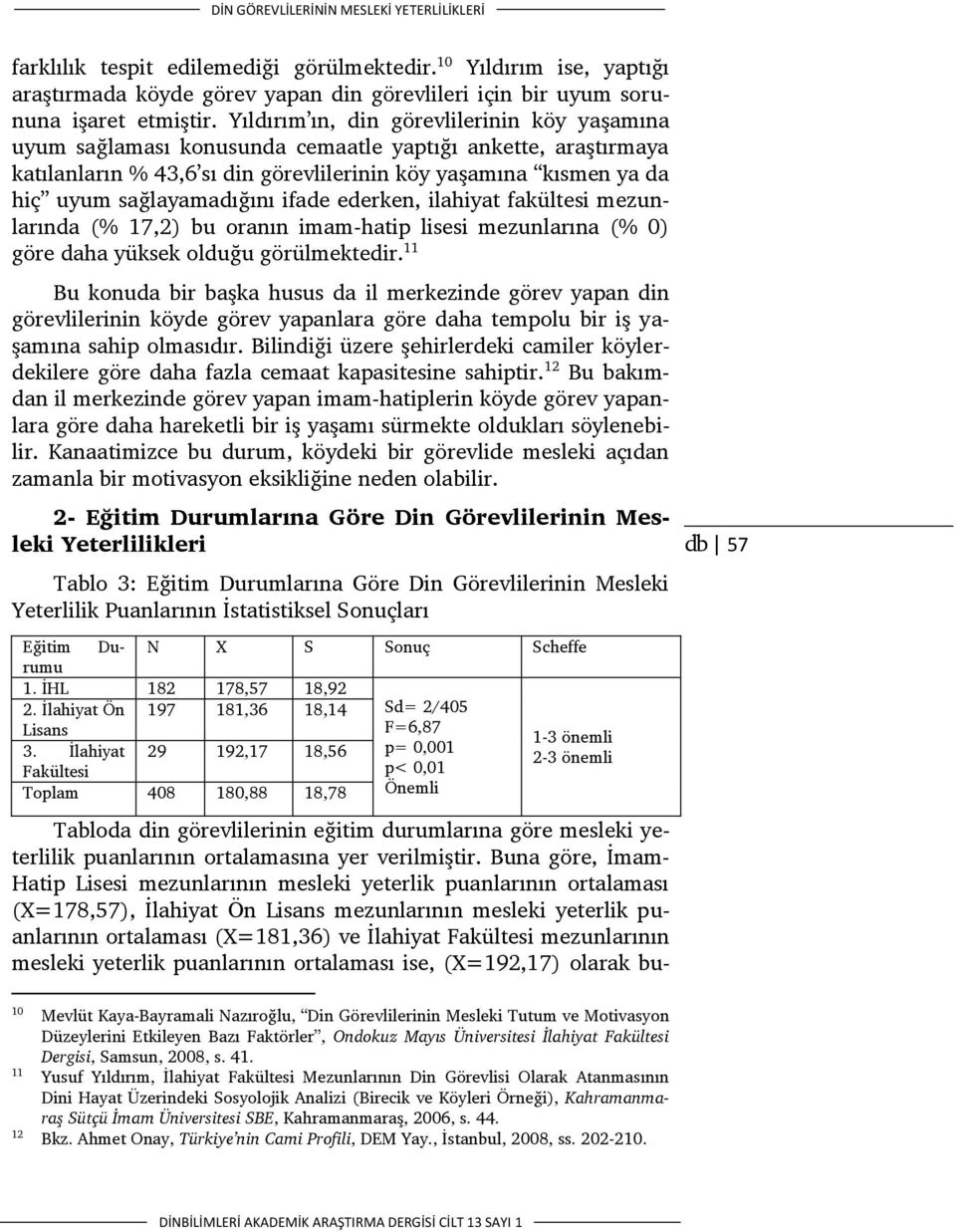 sağlayamadığını ifade ederken, ilahiyat fakültesi mezunlarında (% 17,2) bu oranın imam-hatip lisesi mezunlarına (% 0) göre daha yüksek olduğu görülmektedir.
