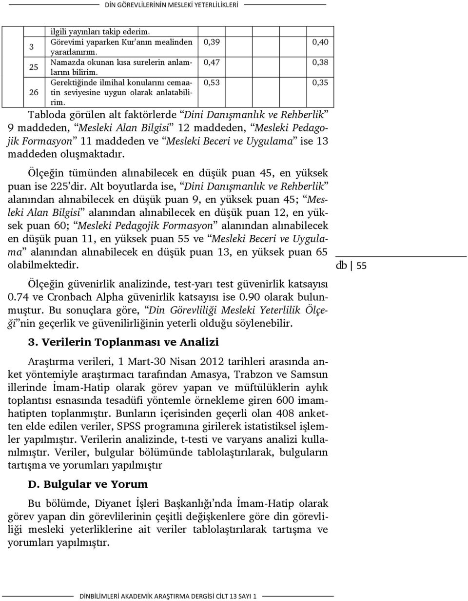 0,39 0,40 0,47 0,38 0,53 0,35 Tabloda görülen alt faktörlerde Dini Danışmanlık ve Rehberlik 9 maddeden, Mesleki Alan Bilgisi 12 maddeden, Mesleki Pedagojik Formasyon 11 maddeden ve Mesleki Beceri ve