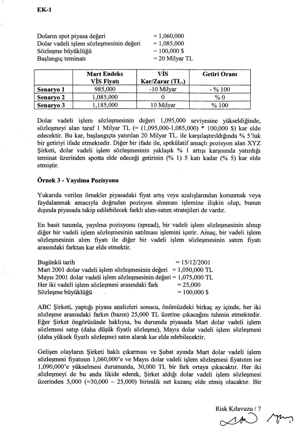 ) Senaryo 1 985,000-10 Milyar -% 100 Senaryo 2 1,085,000 0 %0 Senaryo 3 1,185,000 10 Milyar % 100 Dolar vadeli işlem sözleşmesinin değeri 1,095,000 seviyesine yükseldiğinde, sözleşmeyi alan taraf 1