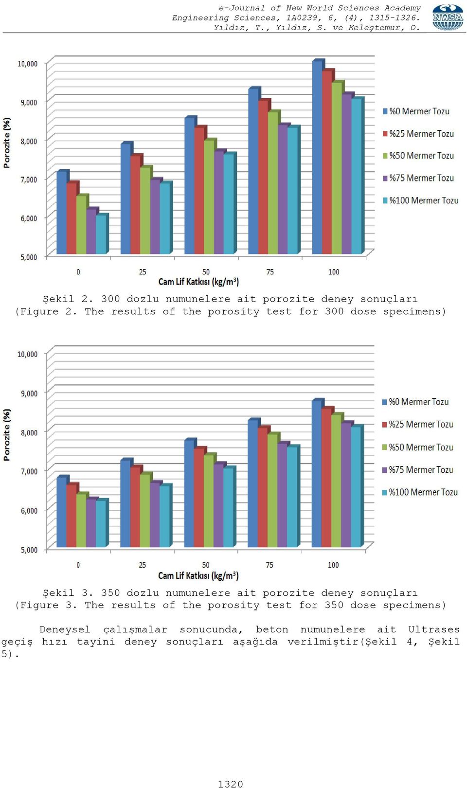 350 dozlu numunelere ait porozite deney sonuçları (Figure 3.