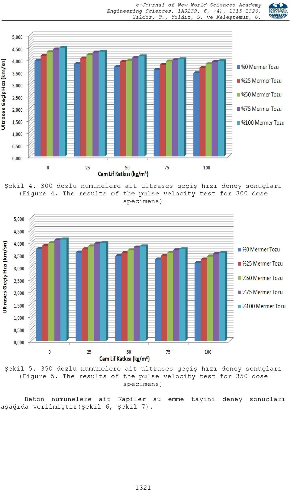 350 dozlu numunelere ait ultrases geçiş hızı deney sonuçları (Figure 5.