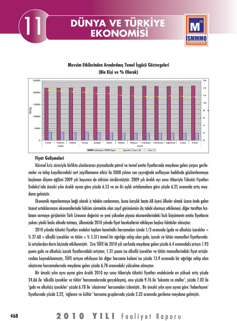 başlanan düşme eğilimi 2009 yılı boyunca da etkisini sürdürmüştür. 2009 yılı Aralık ayı sonu itibariyle Tüketici Fiyatları Endeksi nde önceki yılın Aralık ayına göre yüzde 6.