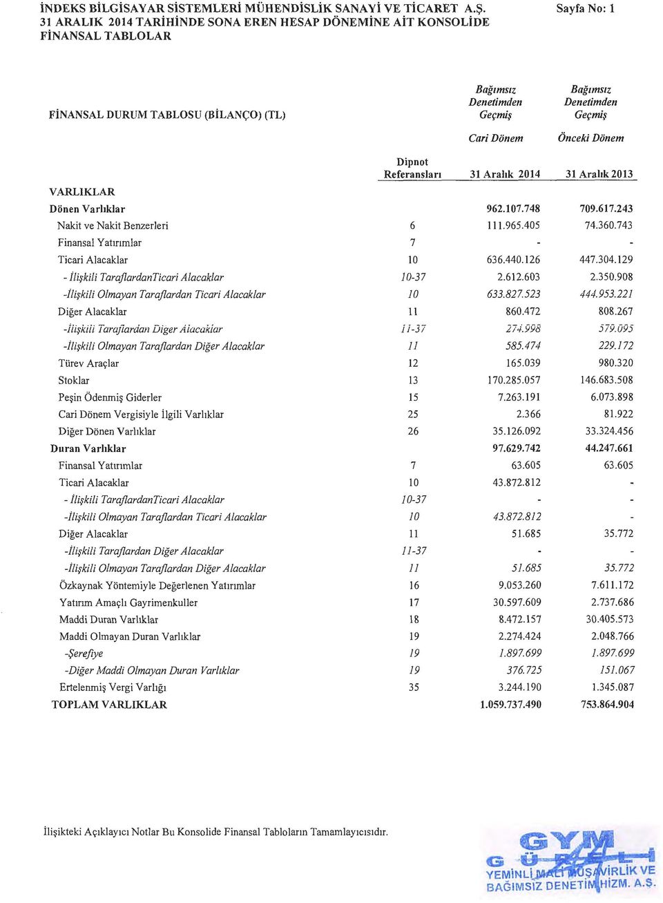 Onceki Donem VARLIKLAR Dipnot Referanslan Diinen Varhklar 962.107.748 Nakit ve Nakit Benzerleri 6 111.965.405 Finansal Yatmmlar 7 Ticari Alacaklar IO 636.440.