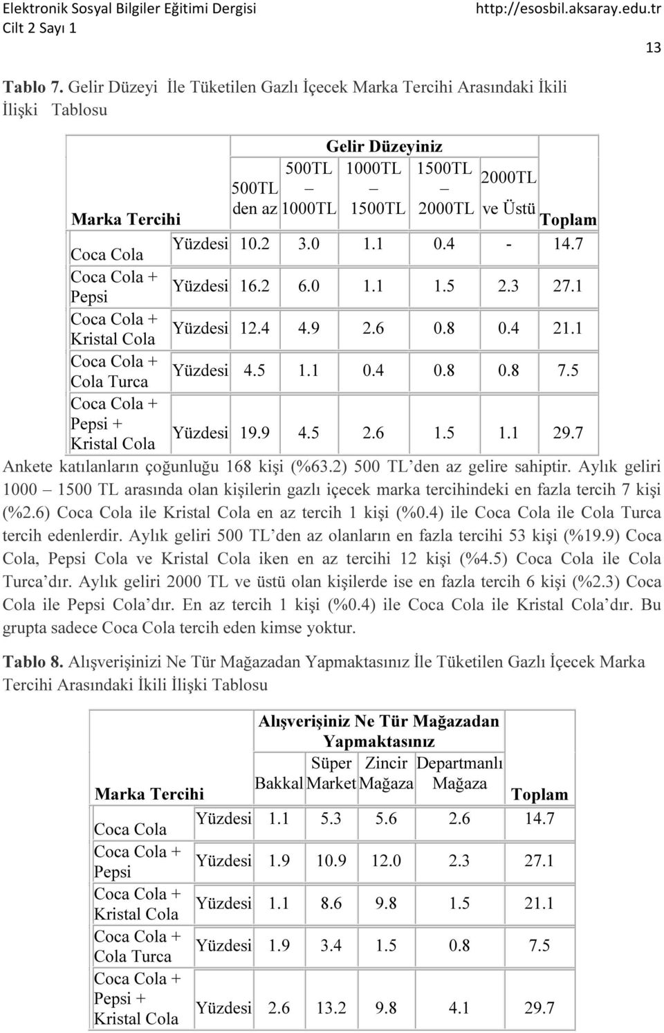 Cola Yüzdesi 10.2 3.0 1.1 0.4-14.7 Pepsi Yüzdesi 16.2 6.0 1.1 1.5 2.3 27.1 Kristal Cola Yüzdesi 12.4 4.9 2.6 0.8 0.4 21.1 Cola Turca Yüzdesi 4.5 1.1 0.4 0.8 0.8 7.5 Pepsi + Kristal Cola Yüzdesi 19.